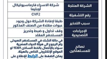 أدوية مقلدة.. هيئة الدواء تحذر من دواء معروف للأطفال (تفاصيل)