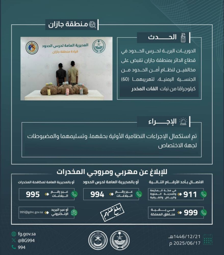 حرس الحدود في جازان يعتقل مخالفين لقوانين أمن الحدود لتورطهما في تهريب 60 كيلوجرامًا من نبات القات المخدر. حرس الحدود في جازان يعتقل مخالفين لقوانين أمن الحدود لتورطهما في تهريب 60 كيلوجرامًا من نبات القات المخدر.