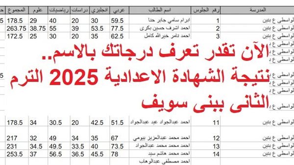 الآن يمكنك معرفة درجاتك بالاسم: نتائج الصف الثالث الإعدادي 2025 في بني سويف الآن يمكنك معرفة درجاتك بالاسم: نتائج الصف الثالث الإعدادي 2025 في بني سويف