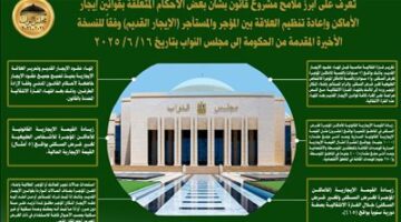 أهم جوانب مشروع قانون الإيجارات القديمة