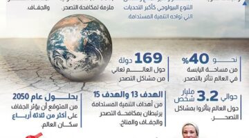 تأثير التصحر على حياة الإنسان: وزيرة البيئة تقدم التفاصيل (فيديو)