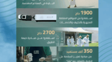 الهيئة المعنية بالطرق تقدم مجموعة من الخدمات لضيوف الرحمن خلال موسم حج 1446هـ
