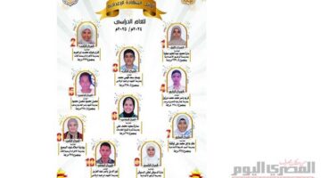 الآن رسميًا: رابط وخطوات الحصول على نتيجة الشهادة الإعدادية 2025 لمحافظة جنوب سيناء