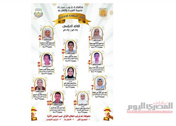 الآن رسميًا: رابط وخطوات الحصول على نتيجة الشهادة الإعدادية 2025 لمحافظة جنوب سيناء الآن رسميًا: رابط وخطوات الحصول على نتيجة الشهادة الإعدادية 2025 لمحافظة جنوب سيناء