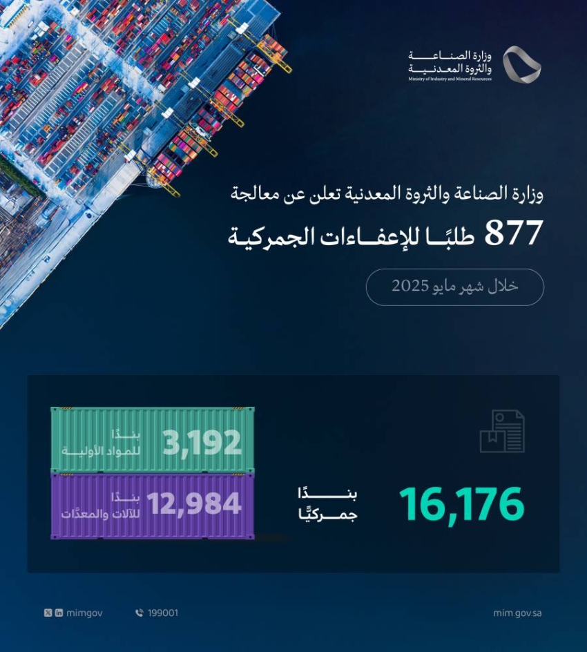 الصناعة والثروة المعدنية تستجيب لـ 877 طلبًا للإعفاء من الرسوم الجمركية الصناعة والثروة المعدنية تستجيب لـ 877 طلبًا للإعفاء من الرسوم الجمركية