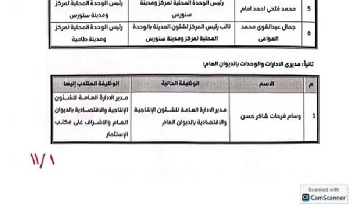 محافظ الفيوم يوافق على تعديل إدارة رؤساء المدن والمراكز محافظ الفيوم يوافق على تعديل إدارة رؤساء المدن والمراكز
