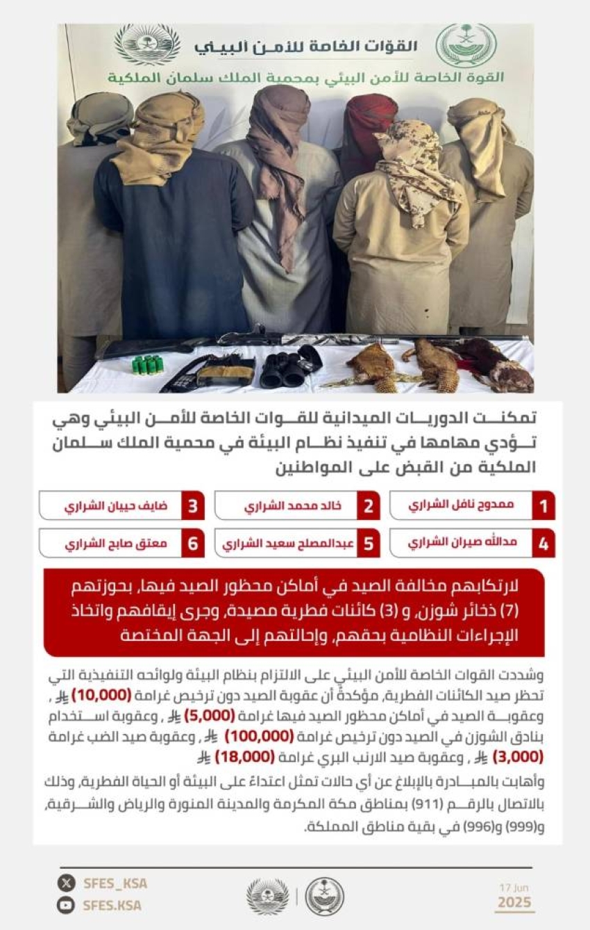 اعتقال ستة أشخاص بسبب الصيد في مناطق محظورة داخل محمية الملك سلمان الملكية اعتقال ستة أشخاص بسبب الصيد في مناطق محظورة داخل محمية الملك سلمان الملكية