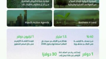 المملكة تجدد 313 ألف هكتار من الأراضي المتضررة