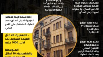 أبرز معالم مشروع القانون الجديد للإيجار الذي طرحته الحكومة على مجلس النواب | إنفوجرافيك