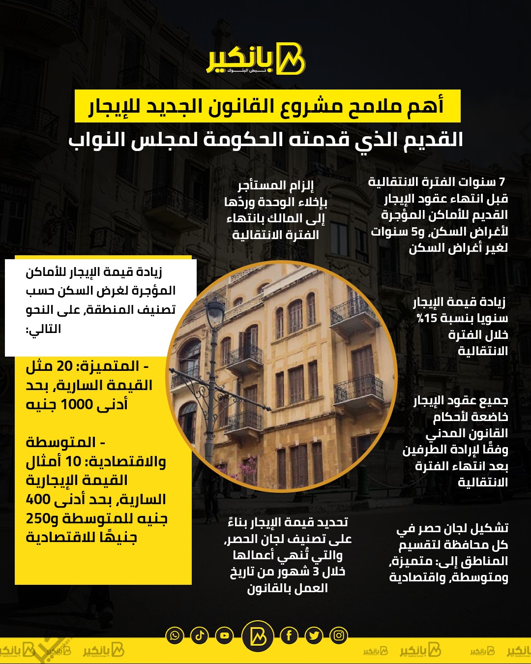 أبرز معالم مشروع القانون الجديد للإيجار الذي طرحته الحكومة على مجلس النواب | إنفوجرافيك أبرز معالم مشروع القانون الجديد للإيجار الذي طرحته الحكومة على مجلس النواب | إنفوجرافيك