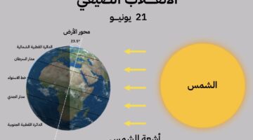 فلكياً: السبت المقبل سيشهد بداية فصل الصيف وموسم خريف ظفار في سلطنة عُمان هذا العام.