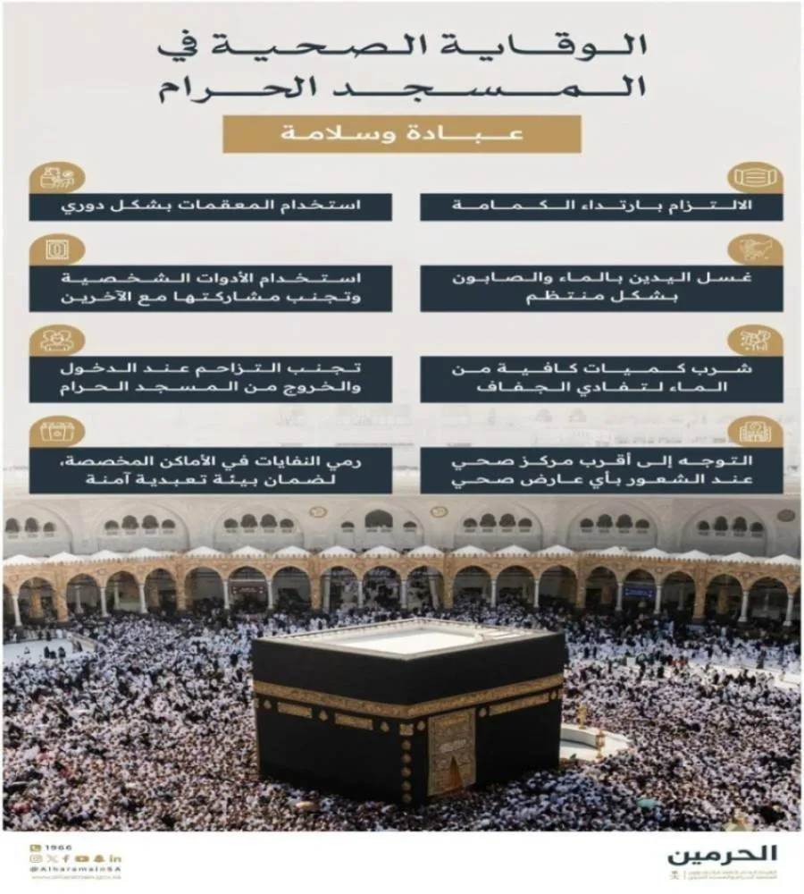 الهيئة المسؤولة عن الحرمين: تقديم خدمات صحية على مدار الساعة لزوار المسجد الحرام من خلال ثلاثة مراكز طوارئ الهيئة المسؤولة عن الحرمين: تقديم خدمات صحية على مدار الساعة لزوار المسجد الحرام من خلال ثلاثة مراكز طوارئ