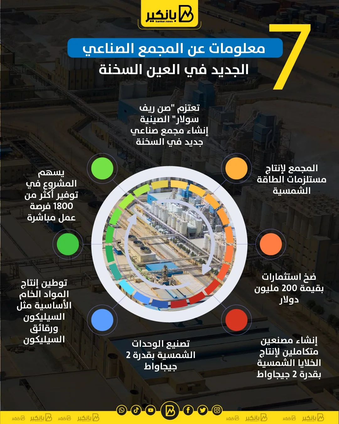 7 حقائق حول المجمع الصناعي الجديد في العين السخنة | إنفوجراف 7 حقائق حول المجمع الصناعي الجديد في العين السخنة | إنفوجراف