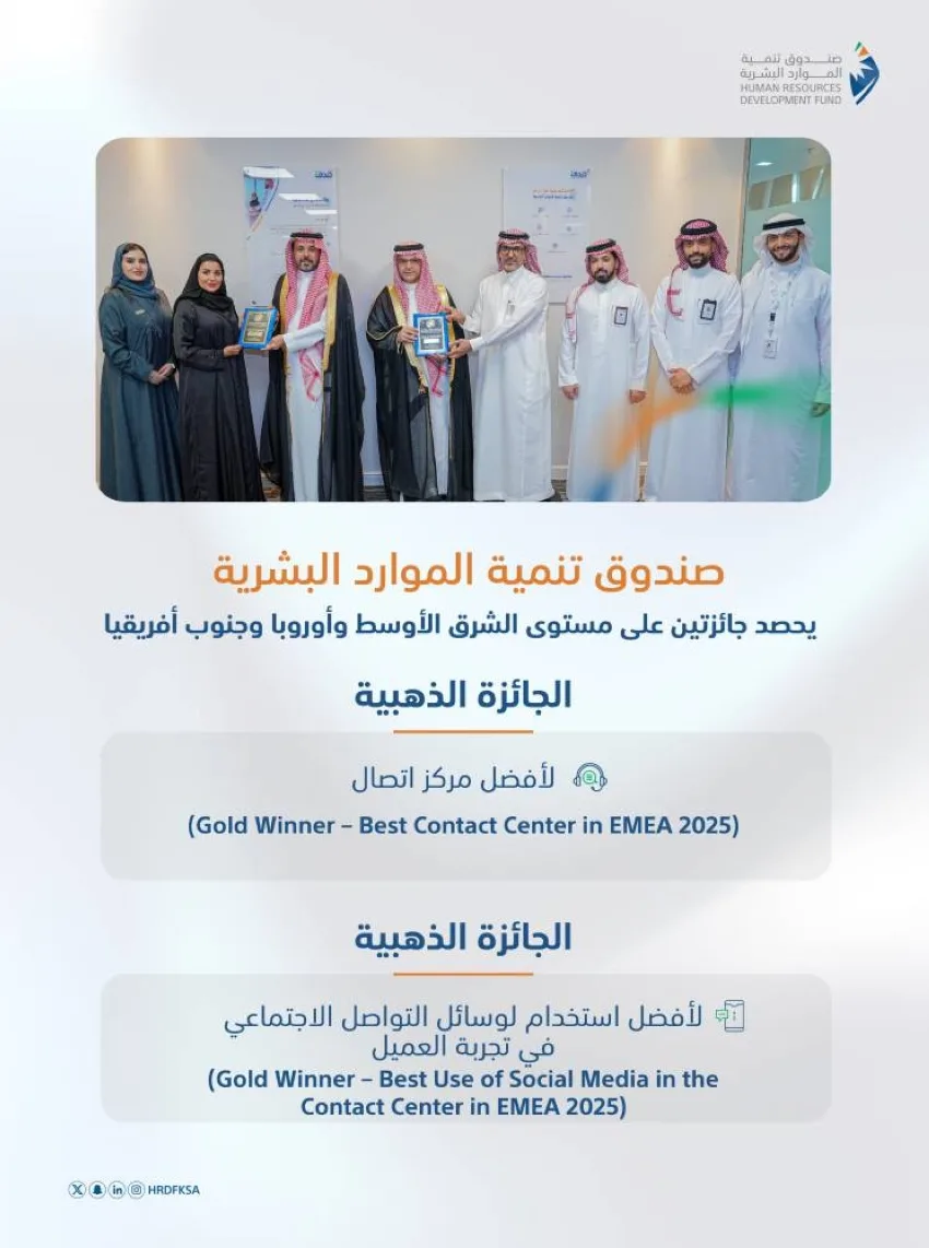 صندوق تنمية الموارد البشرية يحصل على جائزتين في مجال خدمة العملاء في منطقة الشرق الأوسط وأوروبا وجنوب أفريقيا صندوق تنمية الموارد البشرية يحصل على جائزتين في مجال خدمة العملاء في منطقة الشرق الأوسط وأوروبا وجنوب أفريقيا