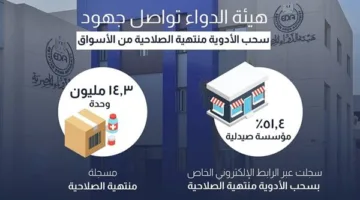 قرار حديث حول عملية التسجيل للمشاركة في مبادرة سحب الأدوية منتهية الصلاحية