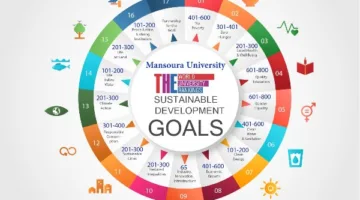 جامعة المنصورة تتصدر الترتيب المحلي في مجال الابتكار والحوكمة وفق تصنيف التايمز للتنمية المستدامة لعام 2025