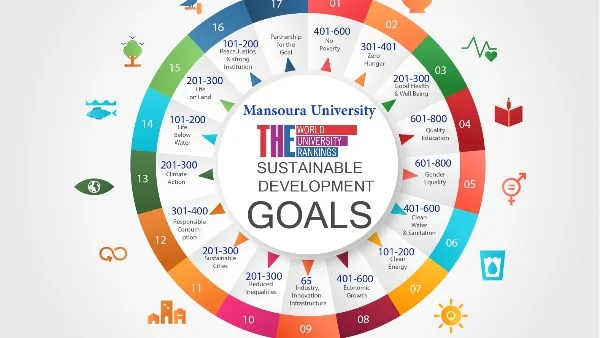 جامعة المنصورة تتصدر الترتيب المحلي في مجال الابتكار والحوكمة وفق تصنيف التايمز للتنمية المستدامة لعام 2025