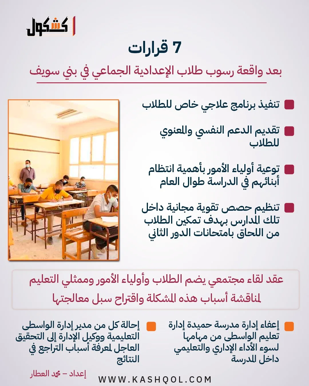 إنفوجراف.. 7 قرارات تتخذ بعد حادث رسوب جماعي لطلاب الإعدادية في بني سويف إنفوجراف.. 7 قرارات تتخذ بعد حادث رسوب جماعي لطلاب الإعدادية في بني سويف