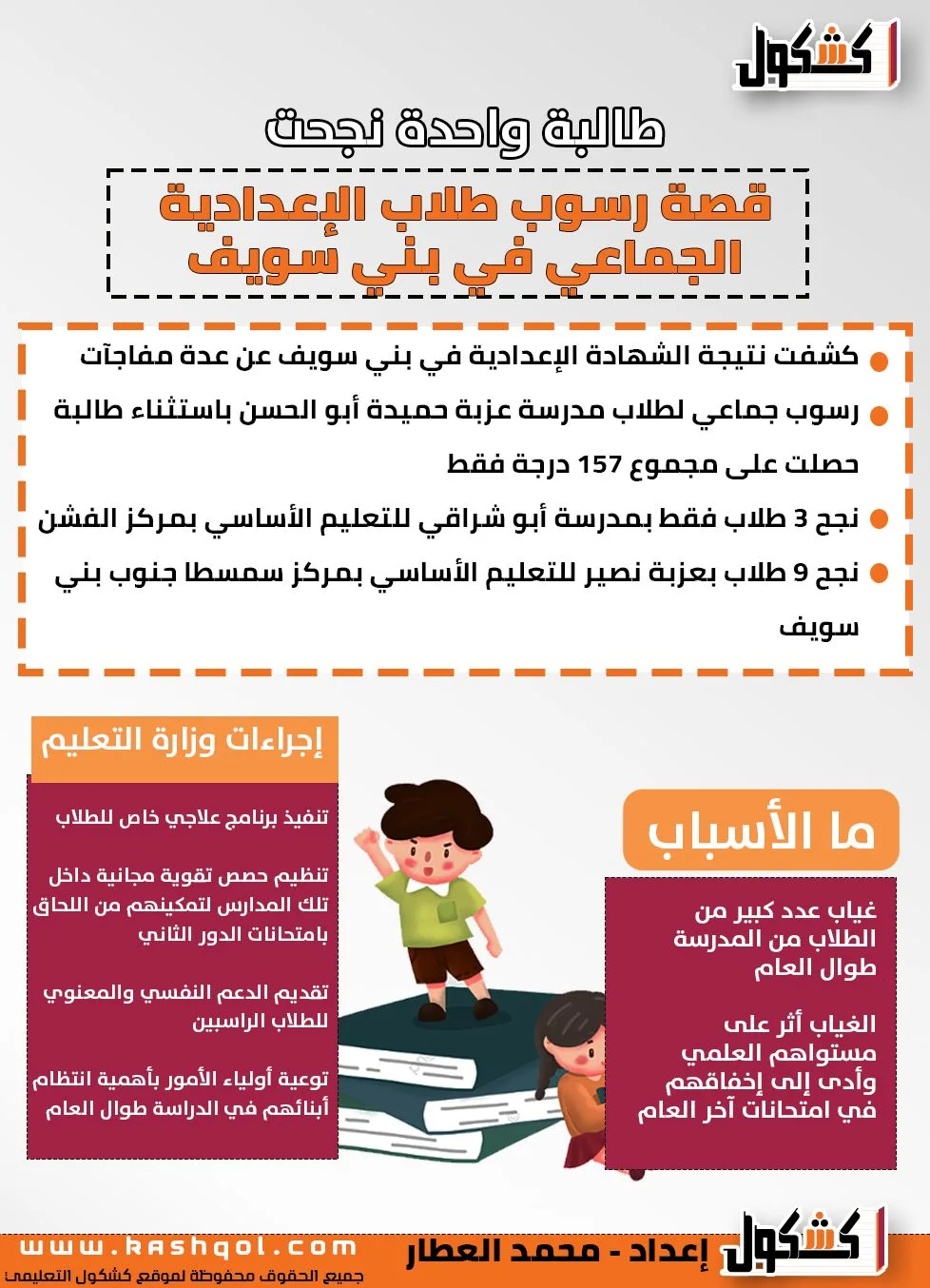 إنفوجراف: أبرز التفاصيل حول حادثة رسوب طلاب الإعدادية في بني سويف إنفوجراف: أبرز التفاصيل حول حادثة رسوب طلاب الإعدادية في بني سويف