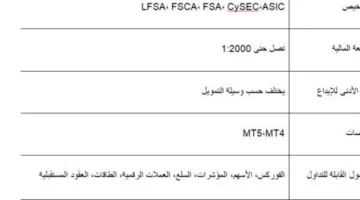 مراجعة XS.com لعام 2025: هل يعد هذا الوسيط خياراً مناسباً للمتداولين العرب؟