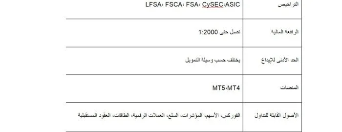 مراجعة XS.com لعام 2025: هل يعد هذا الوسيط خياراً مناسباً للمتداولين العرب؟