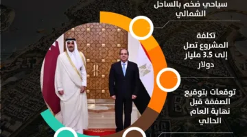 مشروع قطري كبير في مصر مشابه لرأس الحكمة | إنفوجرافيك