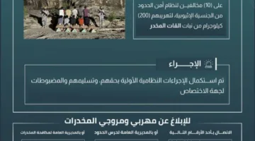 حرس الحدود في عسير يعتقل 10 أشخاص مخالفين لقوانين أمن الحدود بتهمة تهريب 200 كيلوغرام من نبات القات المخدر.