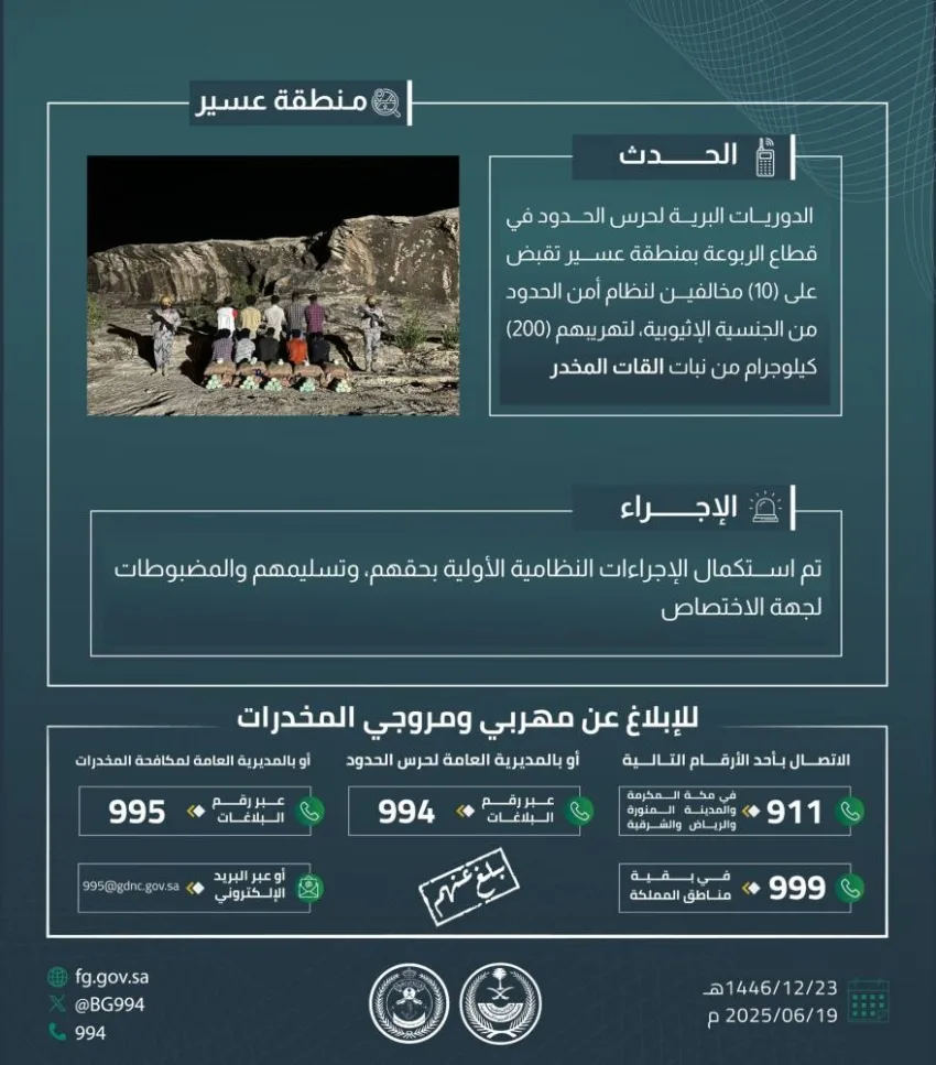 حرس الحدود في عسير يعتقل 10 أشخاص مخالفين لقوانين أمن الحدود بتهمة تهريب 200 كيلوغرام من نبات القات المخدر. حرس الحدود في عسير يعتقل 10 أشخاص مخالفين لقوانين أمن الحدود بتهمة تهريب 200 كيلوغرام من نبات القات المخدر.