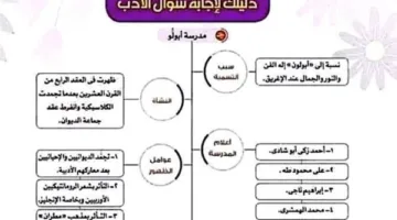 الثانوية العامة 2025: ملخص ليلة امتحان الأدب في 10 صفحات
