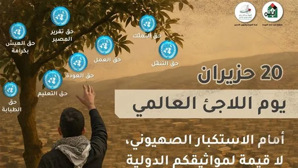 “إصدار إعلامي” من “منظمة ثابت لحق العودة” بمناسبة يوم اللاجئ العالمي – 20 يونيو