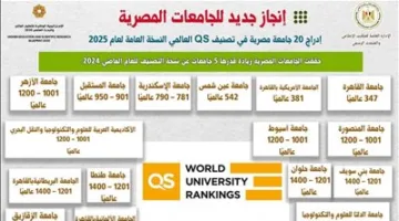 إضافة 20 جامعة مصرية إلى النسخة العامة للتصنيف لعام 2025