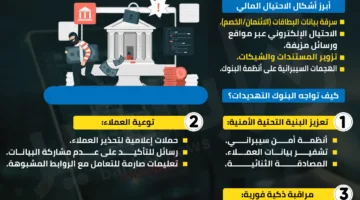 استراتيجيات المصارف لمواجهة الاحتيال: أمان متجدد في زمن الرقمنة | إنفوجراف