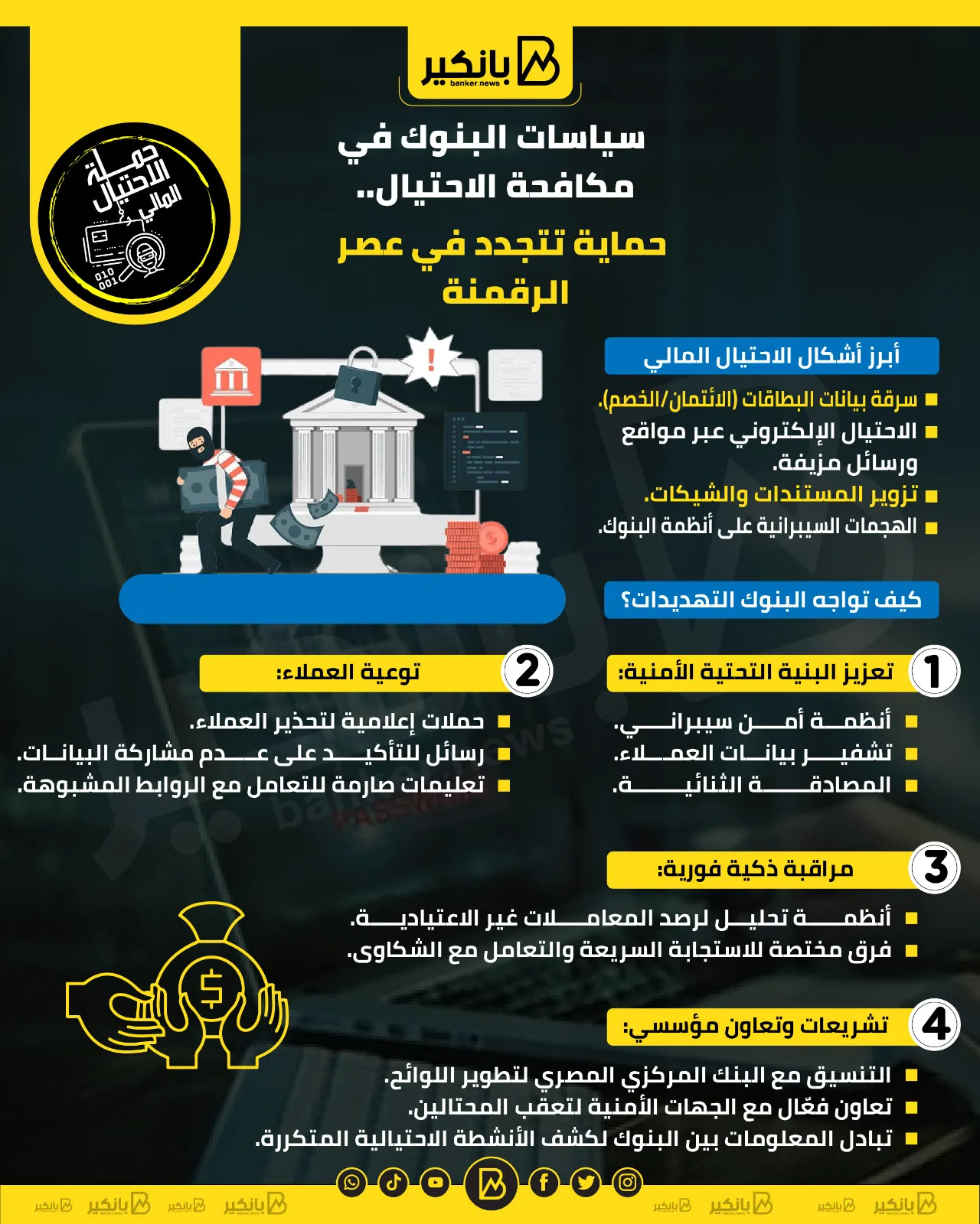 استراتيجيات المصارف لمواجهة الاحتيال: أمان متجدد في زمن الرقمنة | إنفوجراف استراتيجيات المصارف لمواجهة الاحتيال: أمان متجدد في زمن الرقمنة | إنفوجراف