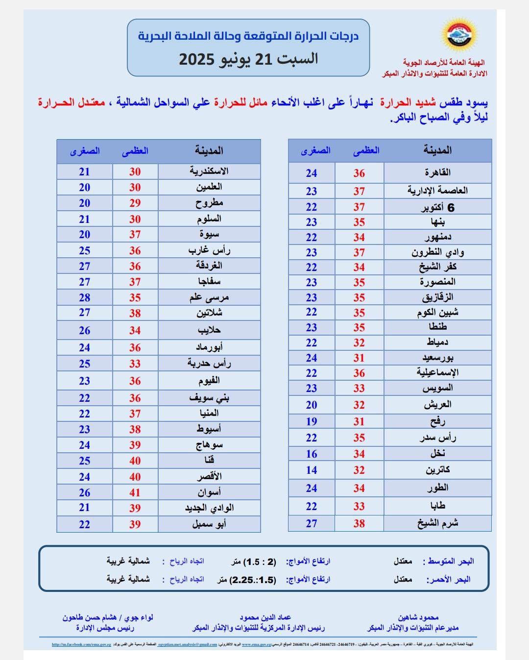 توقعات الطقس