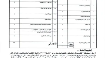 جامعة المنصورة تُعلن عن طلب معيدين في 21 تخصصًا.. التفاصيل الكاملة.