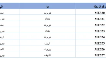 عدم توفر رحلات من بيروت إلى العراق يومي السبت والأحد