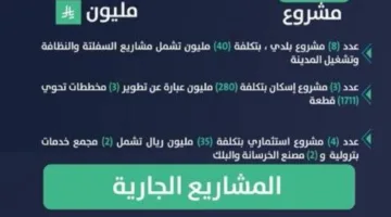 أمانة جازان تُكمل (16) مشروعًا بلديًا في محافظة جزر فرسان بتكلفة (340) مليون ريال