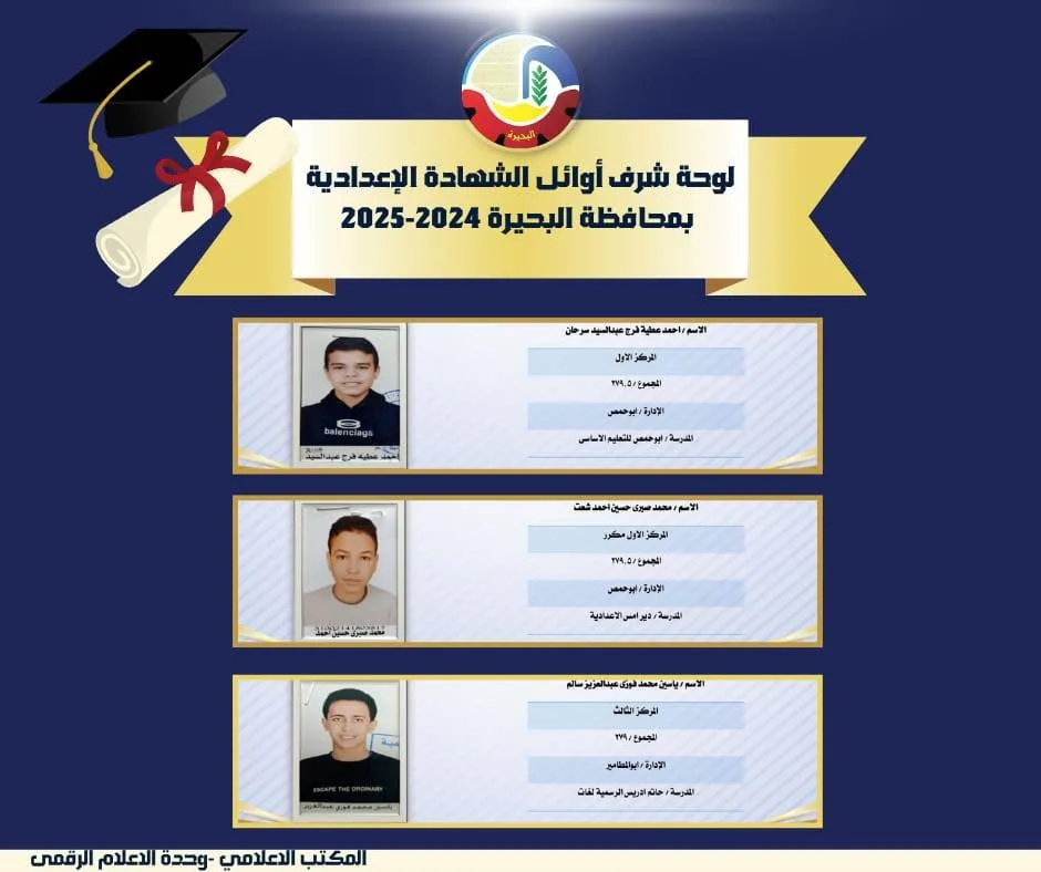 بالصور والأسماء: تقديم قائمة الشرف لأوائل شهادة الإعدادية في البحيرة بالصور والأسماء: تقديم قائمة الشرف لأوائل شهادة الإعدادية في البحيرة