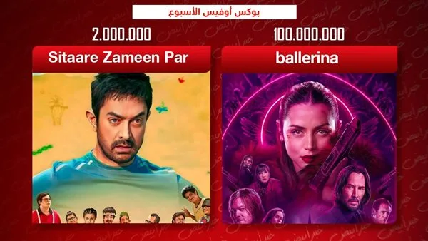هوليوود وبوليوود: “Ballerina” يقترب من 100 مليون، وعامر خان يتخطى 2 مليون بـ “Sitaare Zameen Par” هوليوود وبوليوود: “Ballerina” يقترب من 100 مليون، وعامر خان يتخطى 2 مليون بـ “Sitaare Zameen Par”