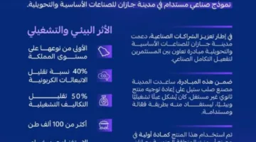 تحويل فائض الصناعات في جازان إلى فوائد اقتصادية