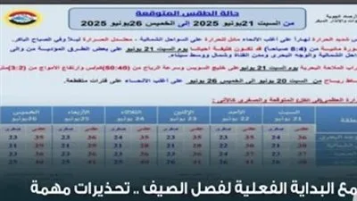 الأرصاد الجوية توضح كيف تؤثر حرب إيران وإسرائيل على المناخ