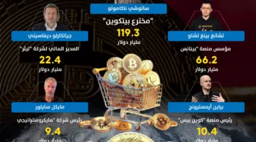 أعلى 5 مليارديرات في عالم العملات الرقمية | مخطط معلوماتي