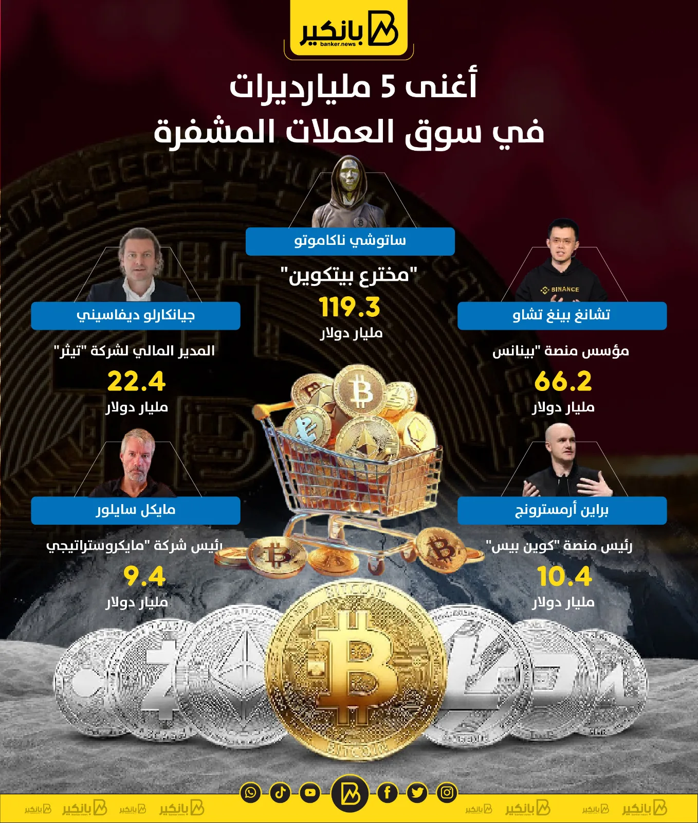 أعلى 5 مليارديرات في عالم العملات الرقمية | مخطط معلوماتي