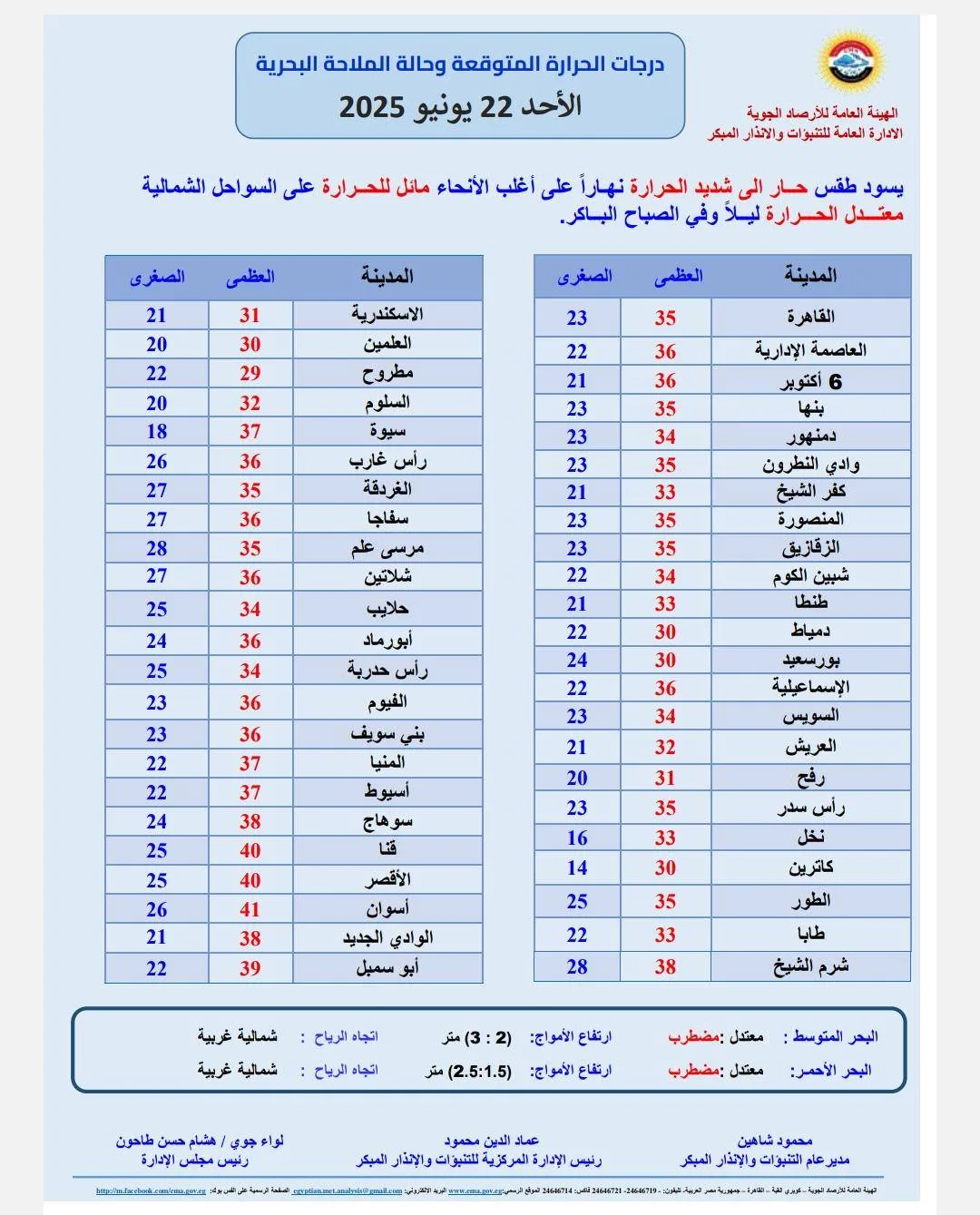 أحوال الطقس يوم الأحد: تحذيرات من ضباب في الصباح ورياح تثير الرمال والأتربة