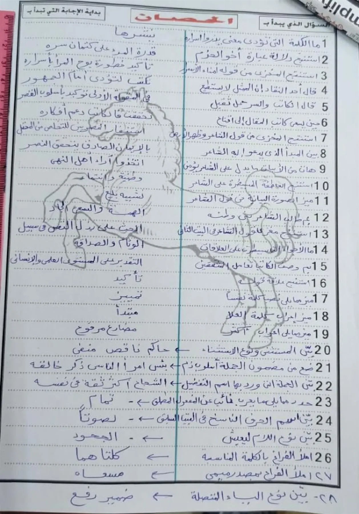 نموذج إجابة امتحان اللغة العربية للصف الثالث الثانوي 2025 نموذج إجابة امتحان اللغة العربية للصف الثالث الثانوي 2025