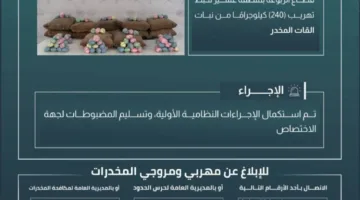 حرس الحدود في جازان يعتقل ثلاثة أشخاص مخالفين لأنظمة أمن الحدود أثناء محاولتهم تهريب 80 كيلوجرامًا من نبات القات المخدر.