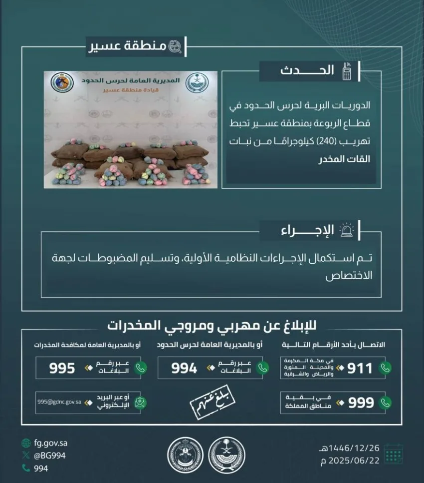حرس الحدود في جازان يعتقل ثلاثة أشخاص مخالفين لأنظمة أمن الحدود أثناء محاولتهم تهريب 80 كيلوجرامًا من نبات القات المخدر. حرس الحدود في جازان يعتقل ثلاثة أشخاص مخالفين لأنظمة أمن الحدود أثناء محاولتهم تهريب 80 كيلوجرامًا من نبات القات المخدر.