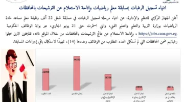 عاجل | إغلاق فترة تسجيل الرغبات في مسابقة معلم رياضيات مساعد.. وإتاحة إمكانية الاستعلام عن النتائج.