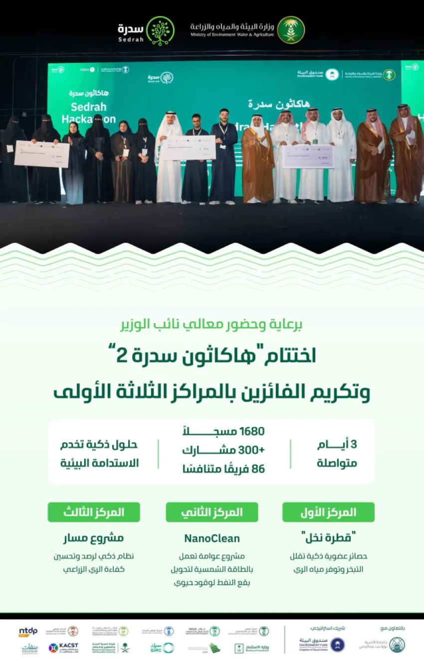 البيئة تختتم هاكاثون سدرة 2 في الرياض والمشيطي يقدّم الجوائز للفائزين بالمراكز الثلاثة الأولى لتعزيز ريادة الأعمال في مجال البيئة البيئة تختتم هاكاثون سدرة 2 في الرياض والمشيطي يقدّم الجوائز للفائزين بالمراكز الثلاثة الأولى لتعزيز ريادة الأعمال في مجال البيئة