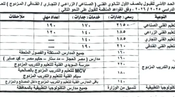 محافظ الشرقية يحدد الحد الأدنى للقبول في المدارس الثانوية العامة والتكنولوجيا (صناعية – تجارية – زراعية)